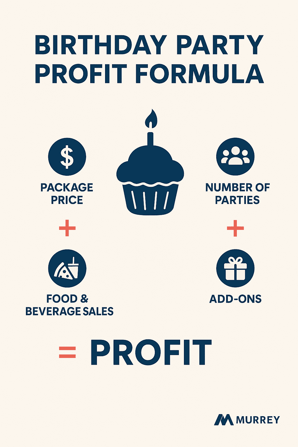Maximizing Birthday Party Revenue at Your Bowling Center