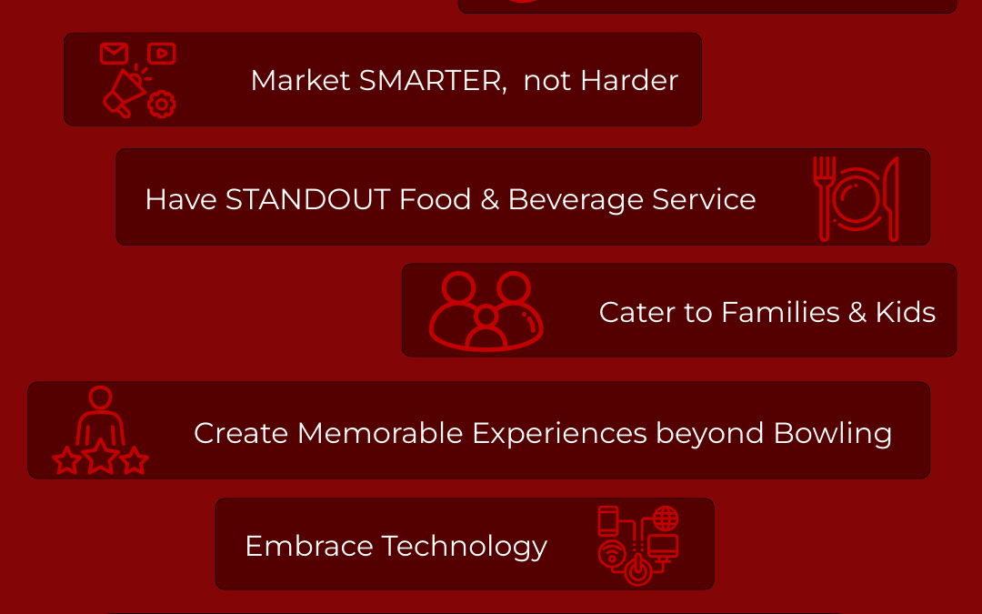 Competing with FEC’s: How to Keep Your Bowling Center Relevant